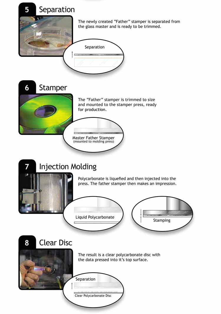 Superdups - CD & DVD Duplication and Replication and more